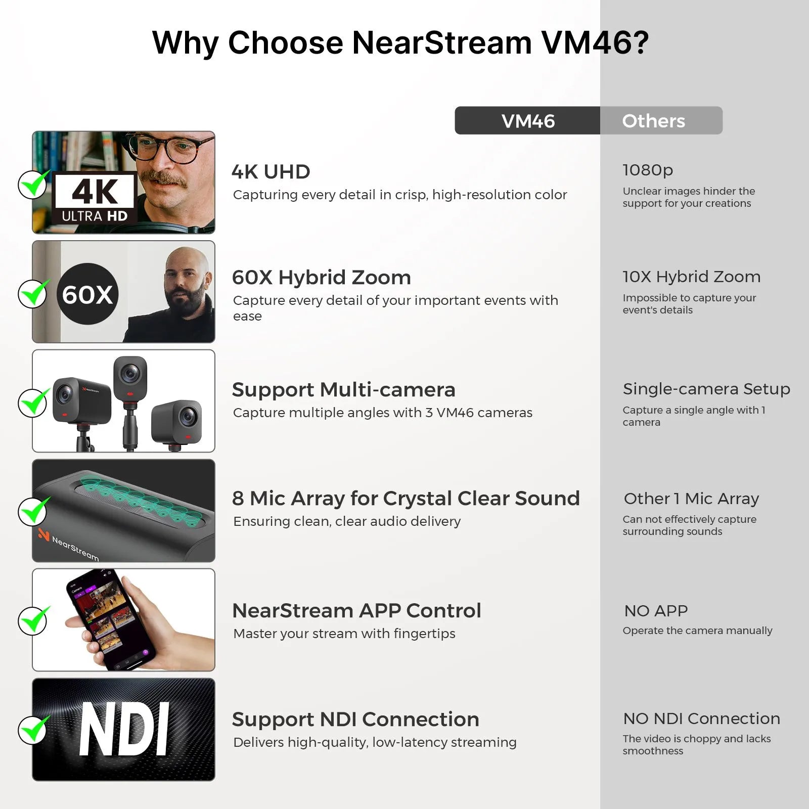 NearStream M46: 4K AI Noise-Canceling Wireless Streaming Camera - iDesign Communications