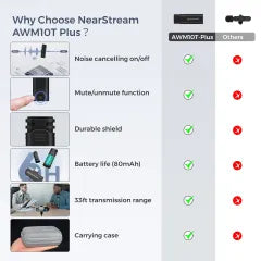 NearStream AWM10T-P: AI Noise-Canceling Mini Wireless Microphone (2TX+1RX) - iDesign Communications