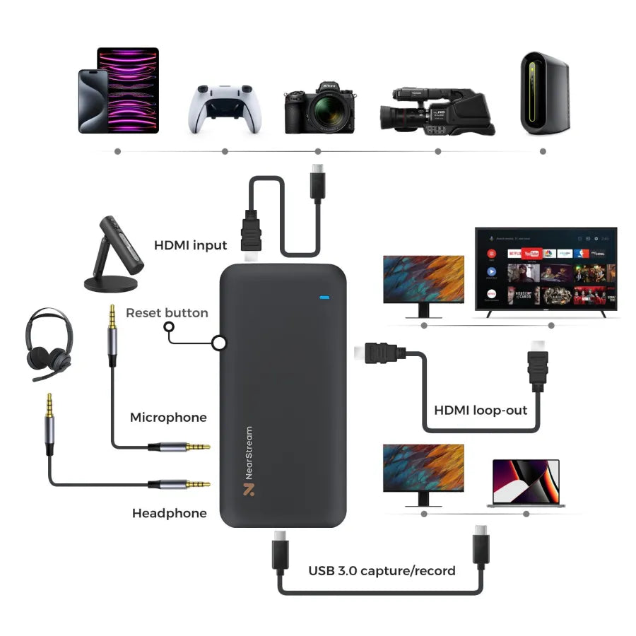 NearStream CCD10: Ultra Low Latency 1080P USB-C 3.0 Capture Card - iDesign Communications