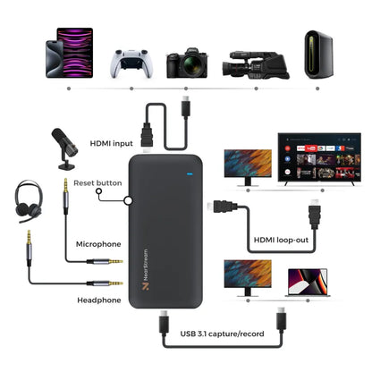 NearStream CCD30: Premium Ultra Low Latency 4K USB-C 3.1 Capture Card - iDesign Communications