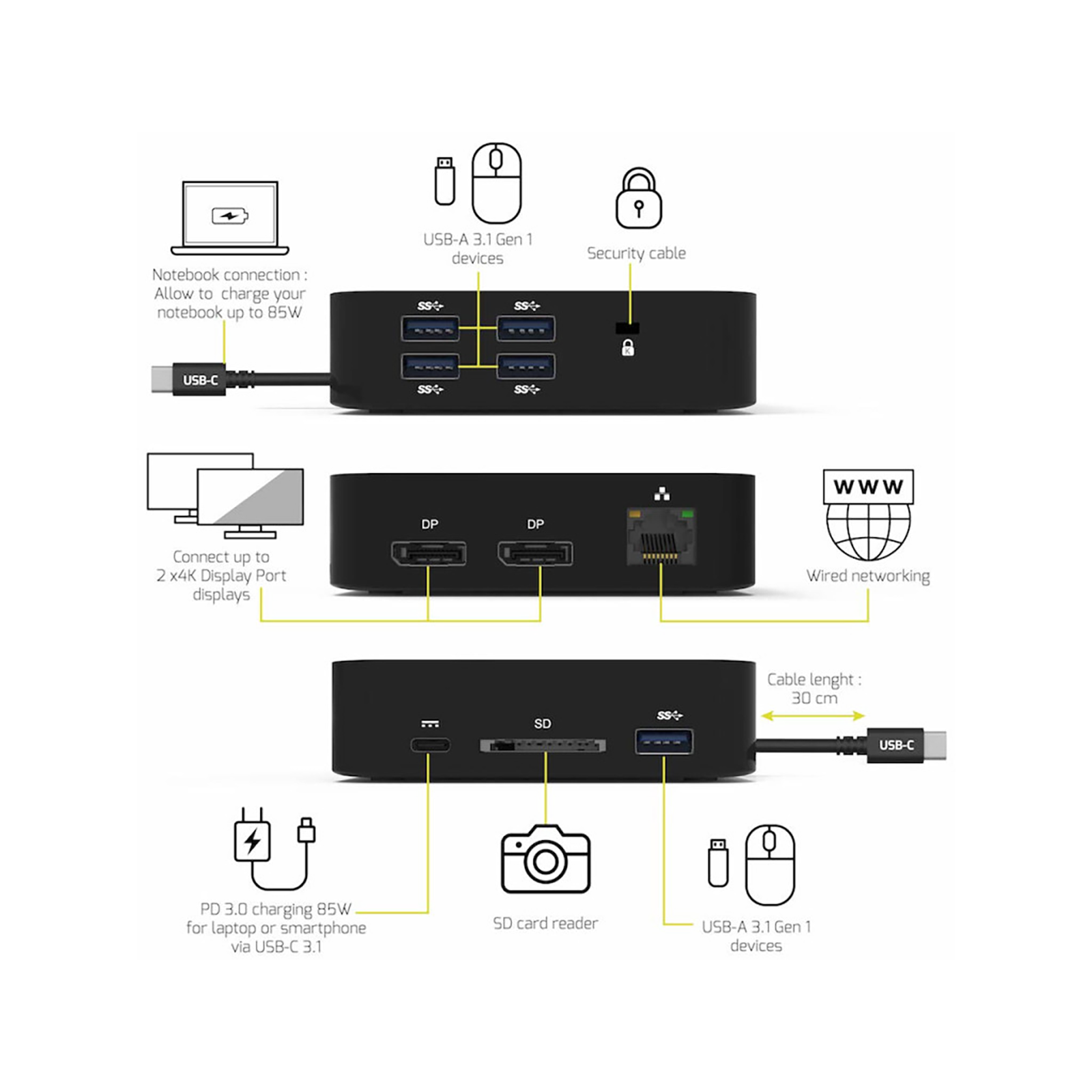 Port Docking Station Type-C Travel Cable - iDesign Communications