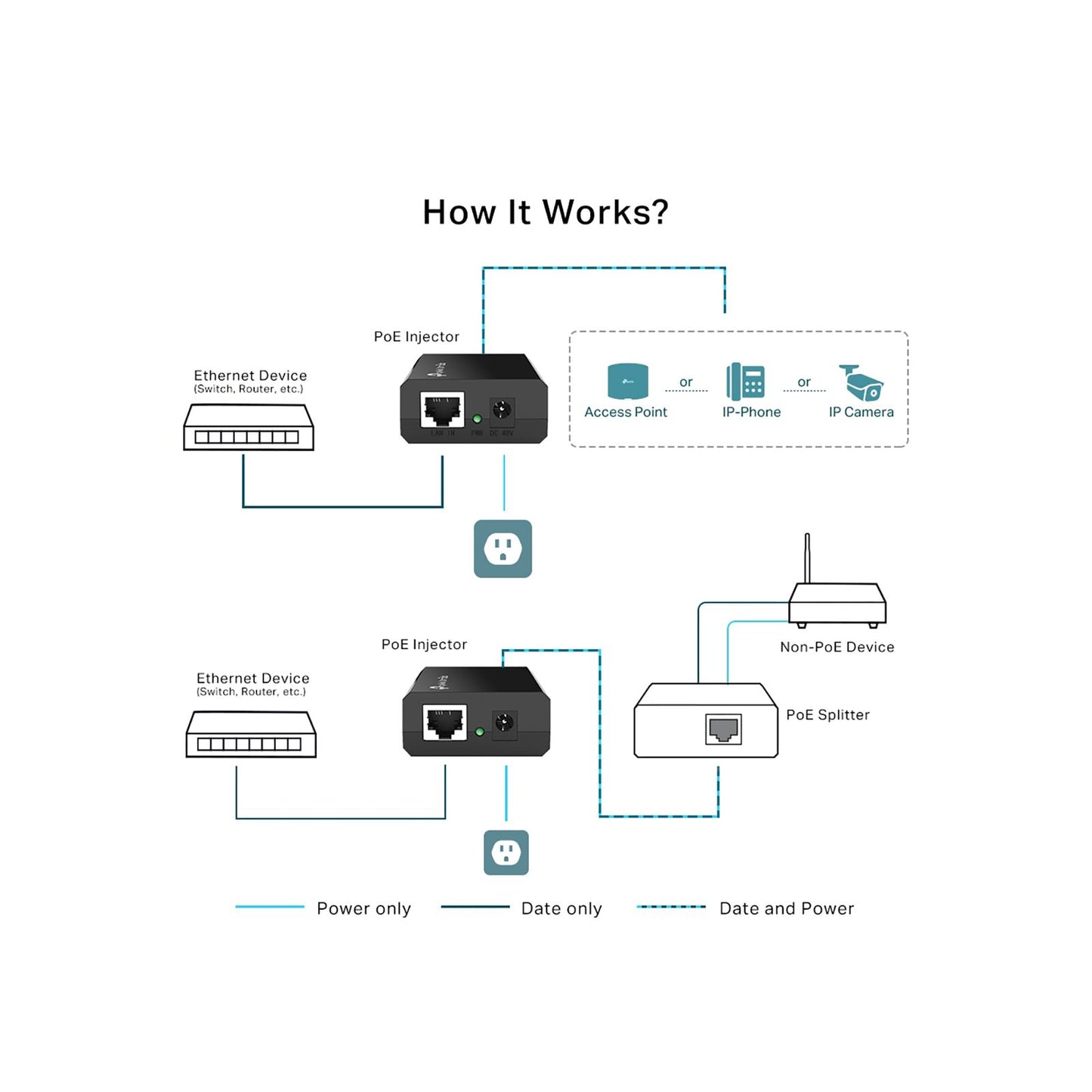 TP-Link POE Plus Injector Adapter