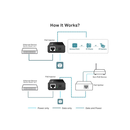 TP-Link POE Plus Injector Adapter