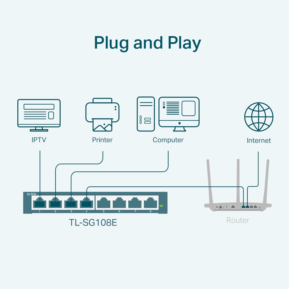 TP-Link TL-SG108E Unmanaged Network Switch