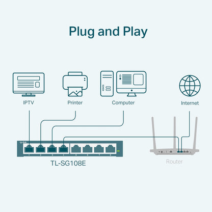 TP-Link TL-SG108E Unmanaged Network Switch